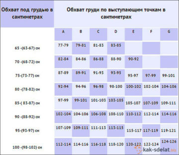 Какой размер фиста самп